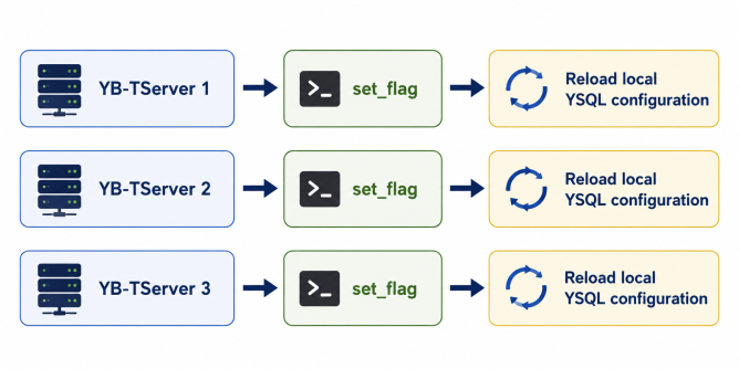 Change3Nodes