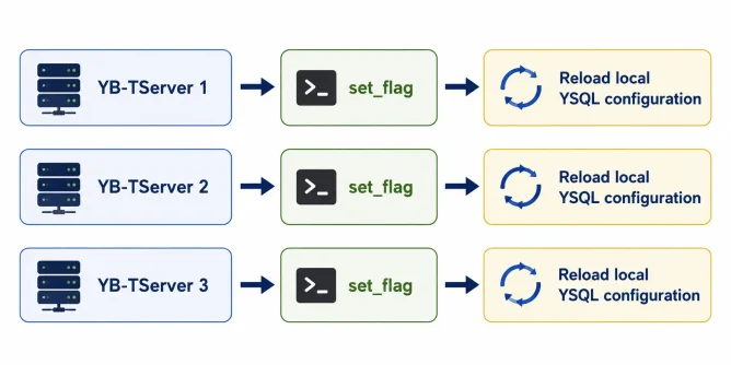Change3Nodes