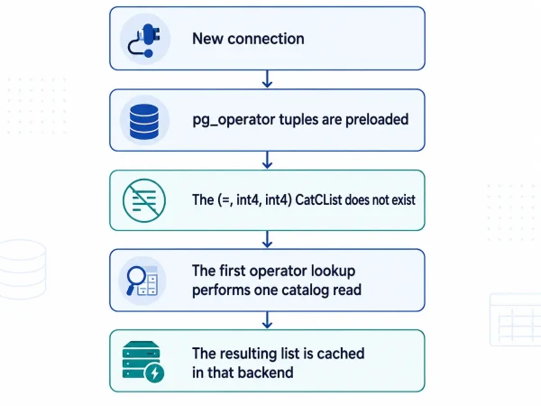 ConnectionFLow