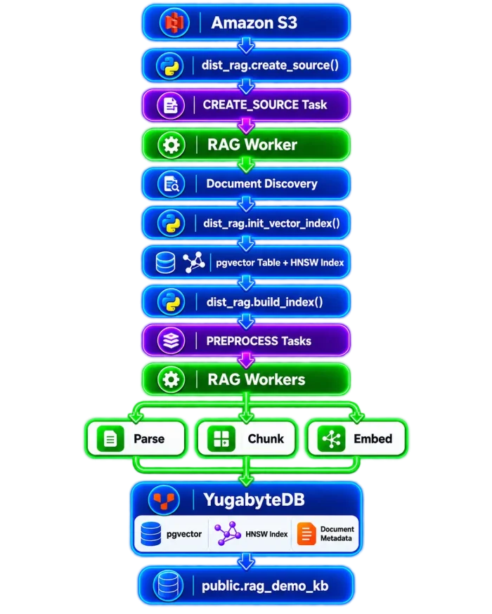 Full-RAG-Pipeline