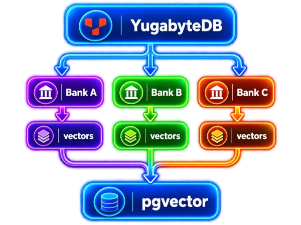MultiTenant-RAG-Vectors