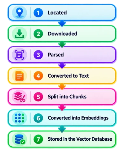 RAG-Docs-2-Embeddings