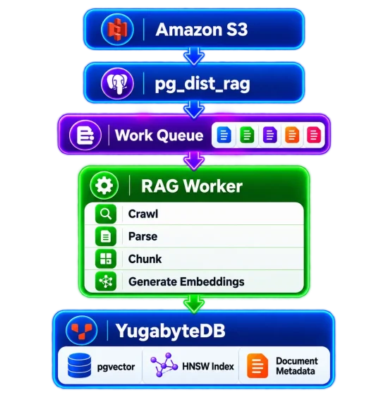 RAG-Pipeline2