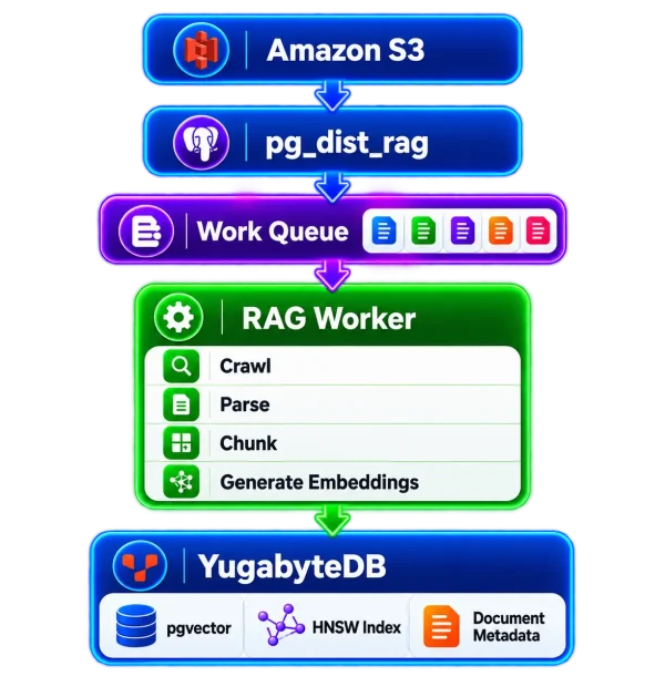 RAG-Pipeline2