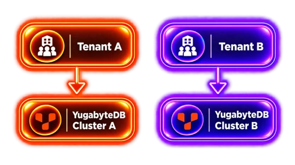 Tenant-per-Cluster