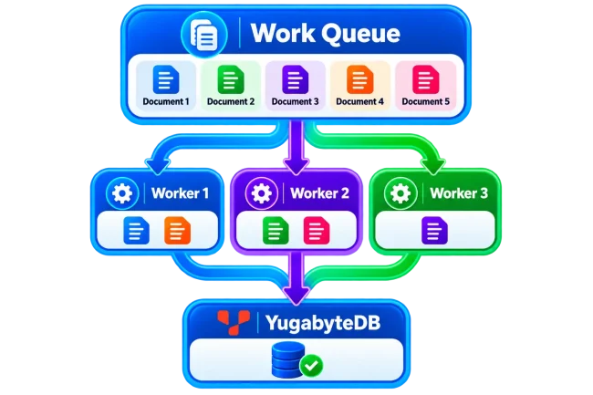 YB-Work-Queue