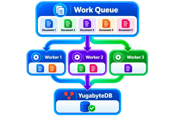 YB-Work-Queue