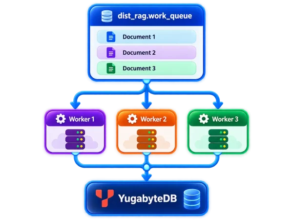 dist_rag-work_queue